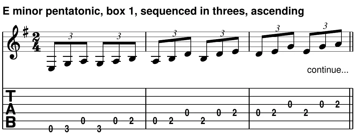E minor pentatonic, box 1, sequenced in threes, ascending - staff and TAB