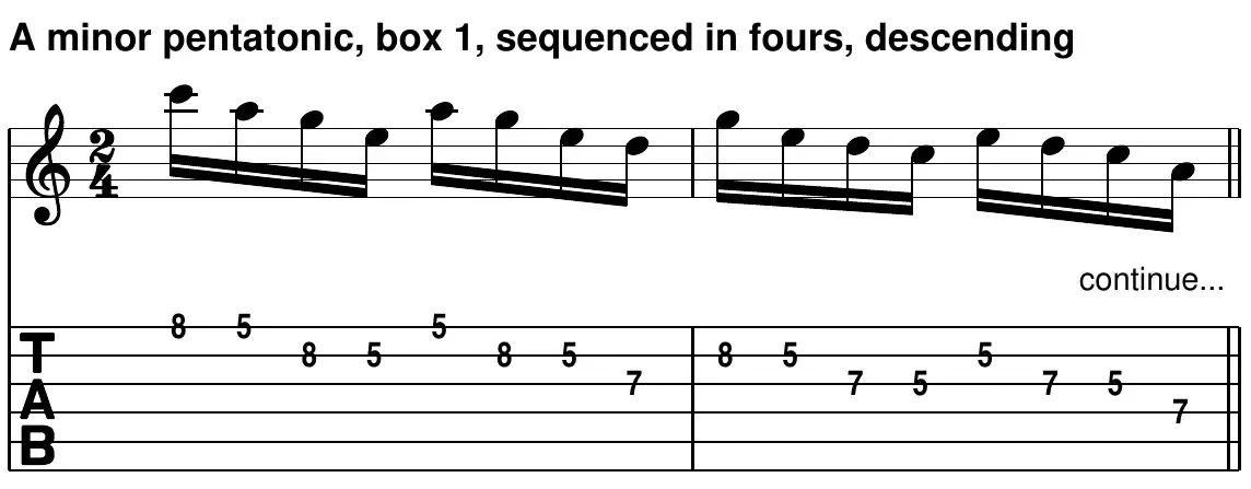 A minor pentatonic, box 1, sequenced in fours, descending - staff and TAB