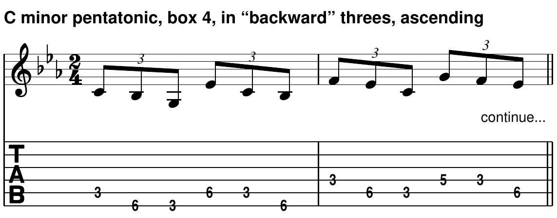C minor pentatonic, box 4, in backward threes, ascending - staff and TAB