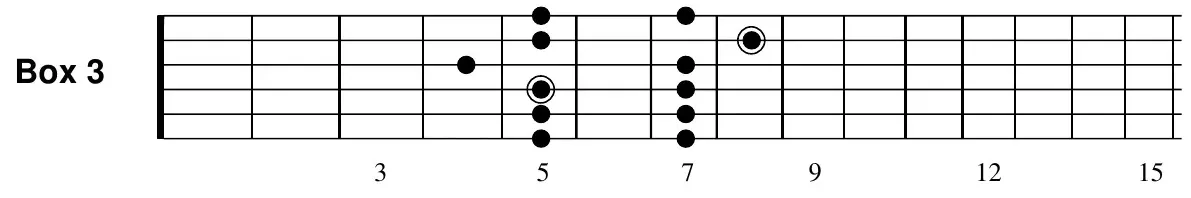 G major pentatonic box 3 fretboard diagram
