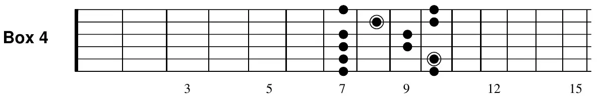 G major pentatonic box 4 fretboard diagram
