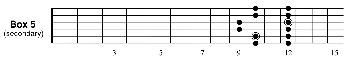 G major pentatonic box 5 (secondary) fretboard diagram