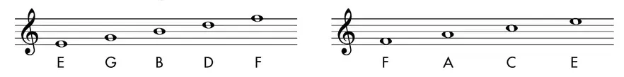 Diagram: line and space notes of the treble clef staff