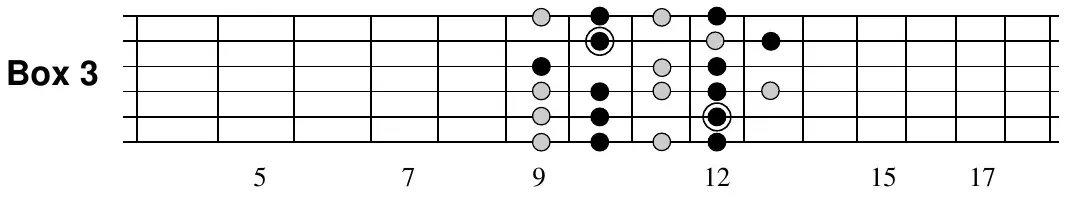 A major blues Box 3 fretboard pattern