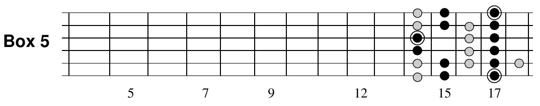 A major blues Box 5 fretboard pattern