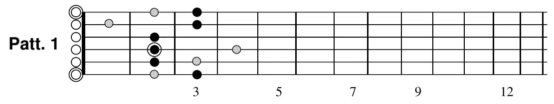 E natural minor pattern 1 fretboard diagram