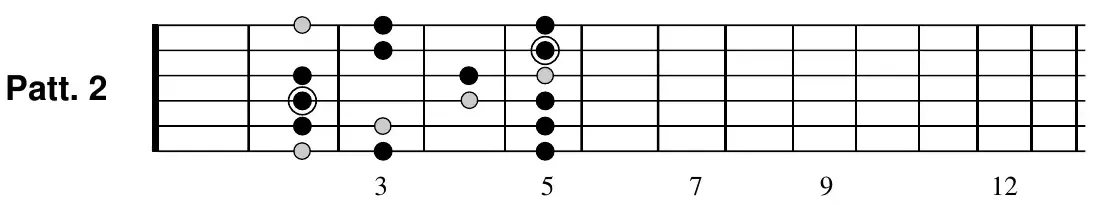 E natural minor pattern 2 fretboard diagram