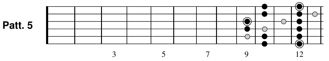 E natural minor pattern 5 fretboard diagram
