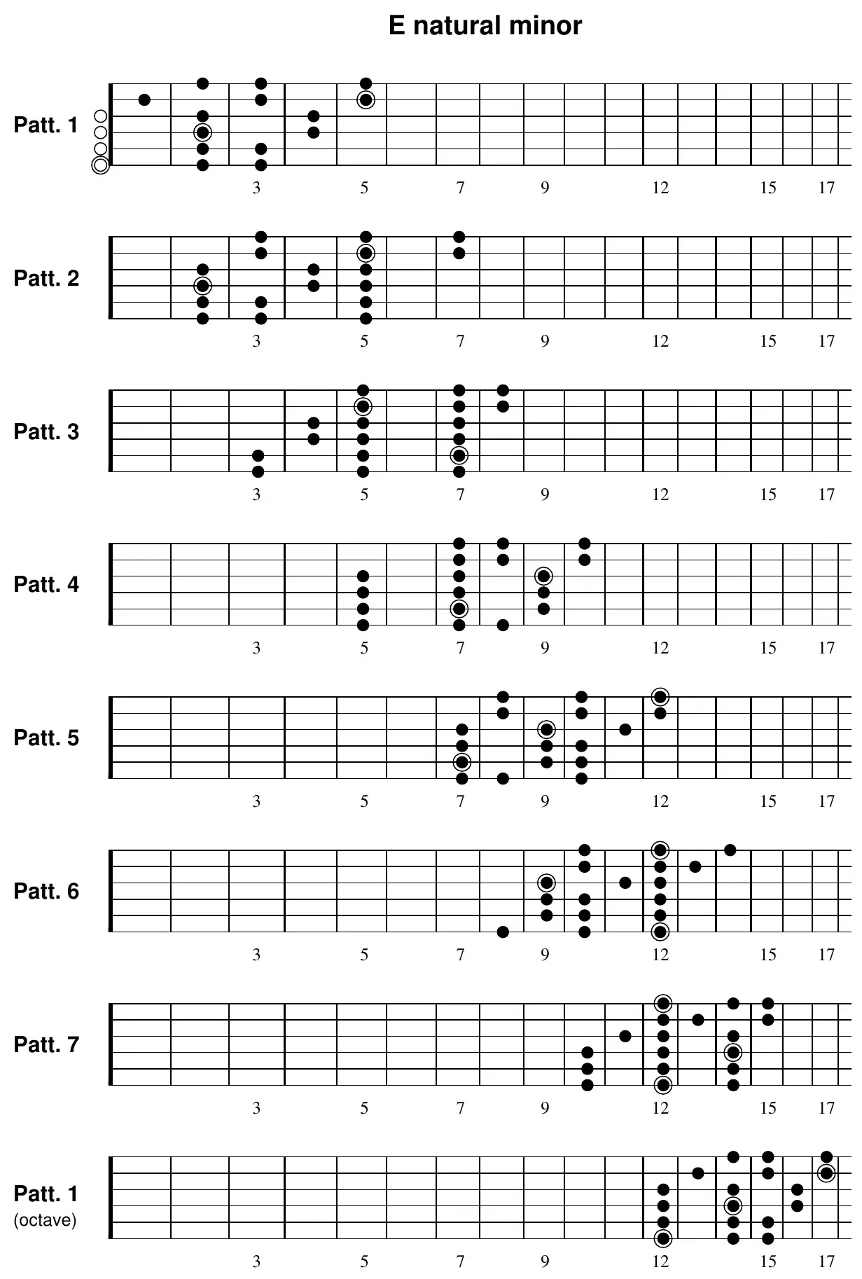 E natural minor three-note-per-string pattern 1