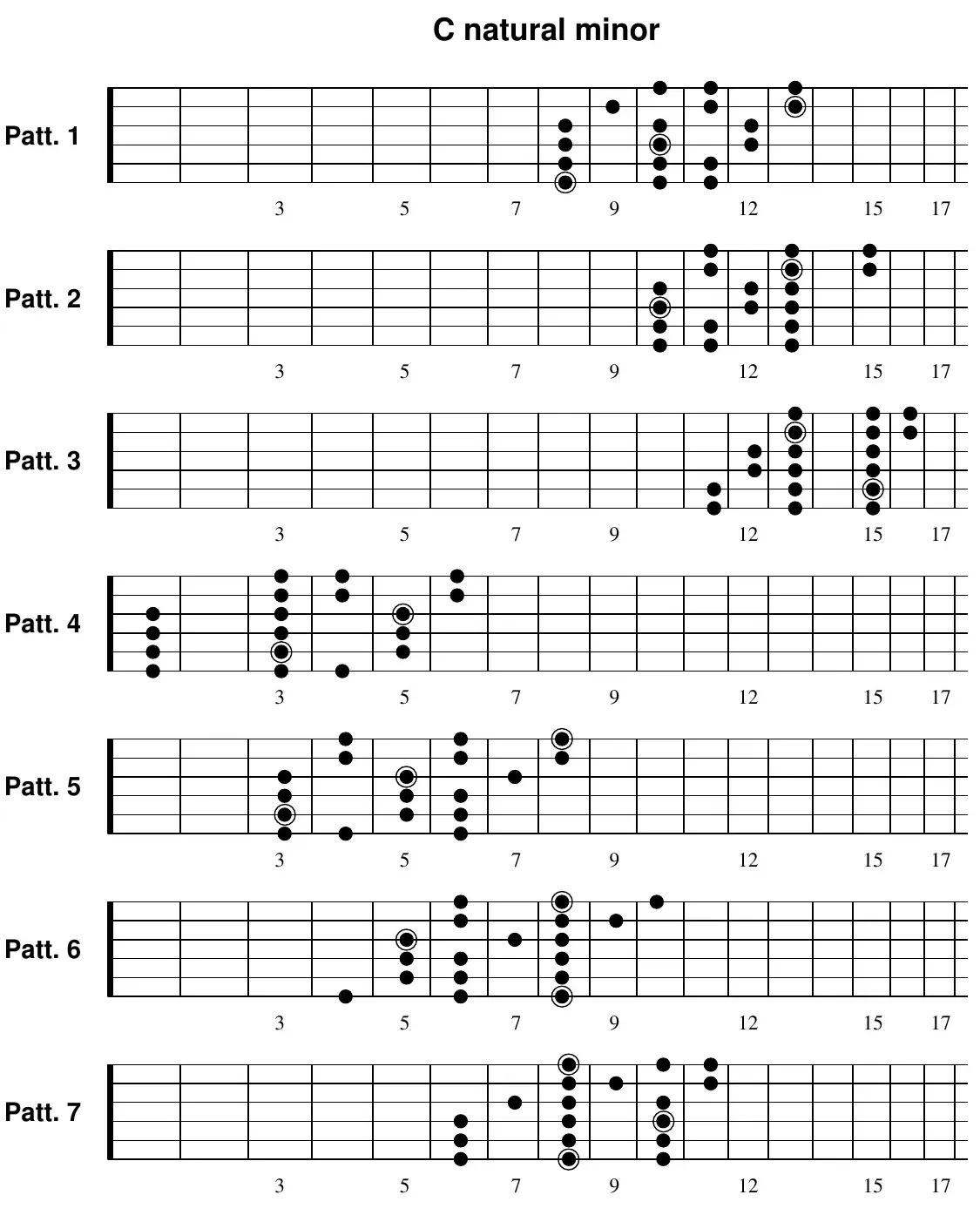 A natural minor three-note-per-string pattern 7
