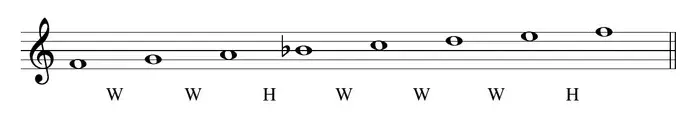 Diagram: F major scale built from whole and half steps, with B-flat as the fourth degree