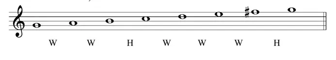 Diagram: G major scale built from whole and half steps, with F-sharp as the seventh degree