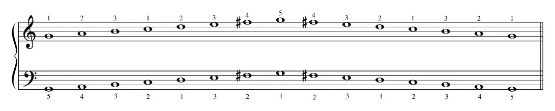 Sheet music: G major scale notated on the grand staff for right and left hands