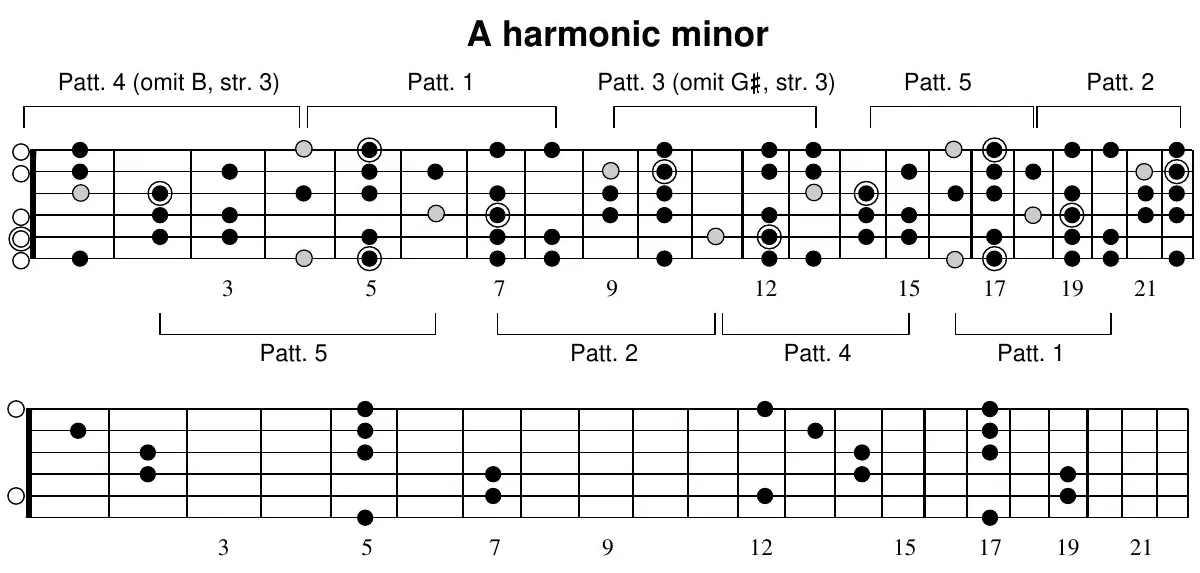 A harmonic minor, full-neck scale patterns along the neck