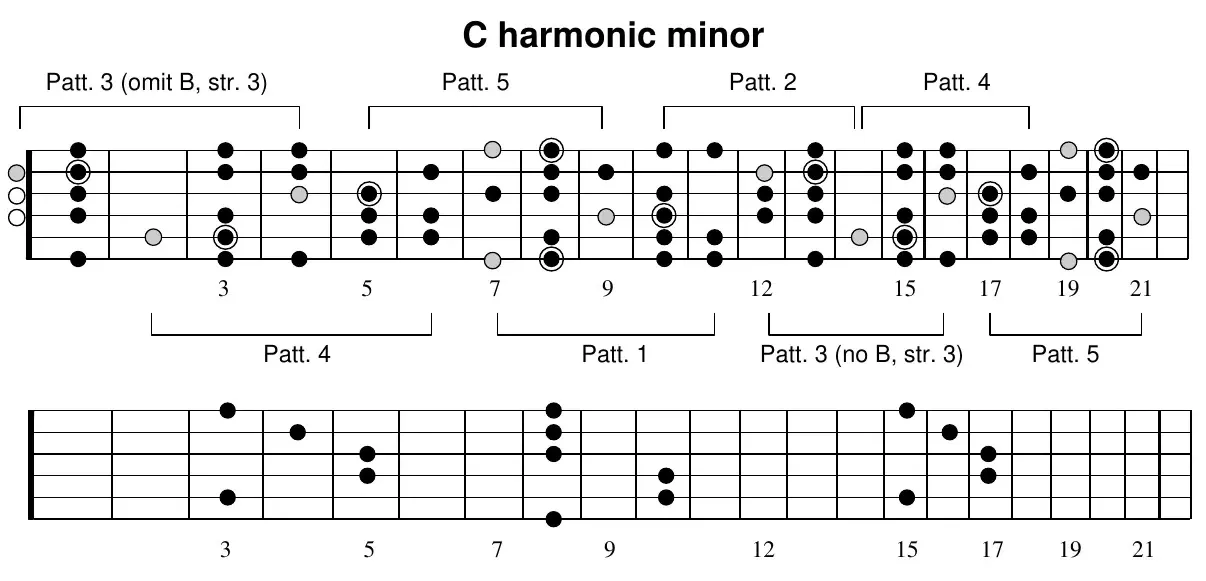 C harmonic minor, full-neck scale patterns along the neck
