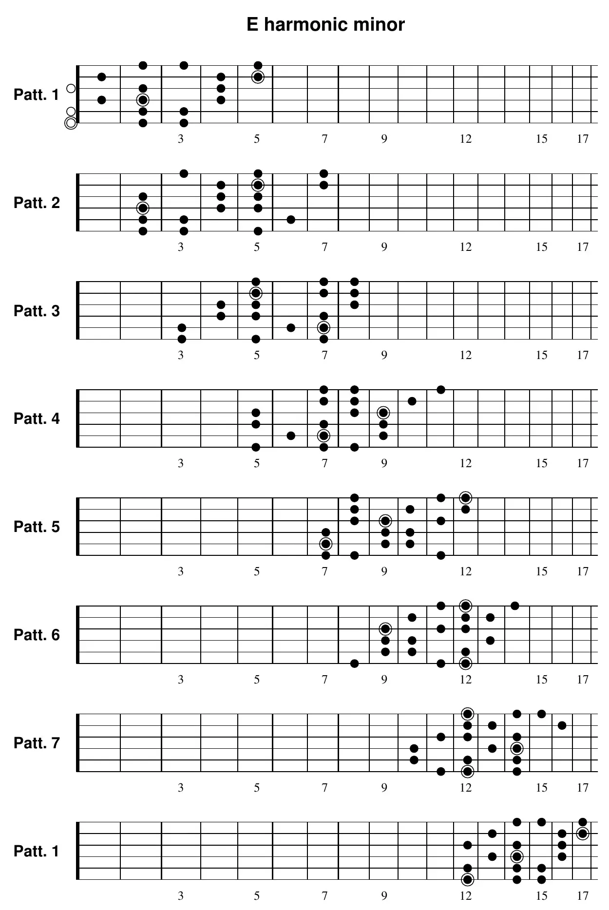 E harmonic minor, three-notes-per-string pattern 1 fretboard diagram