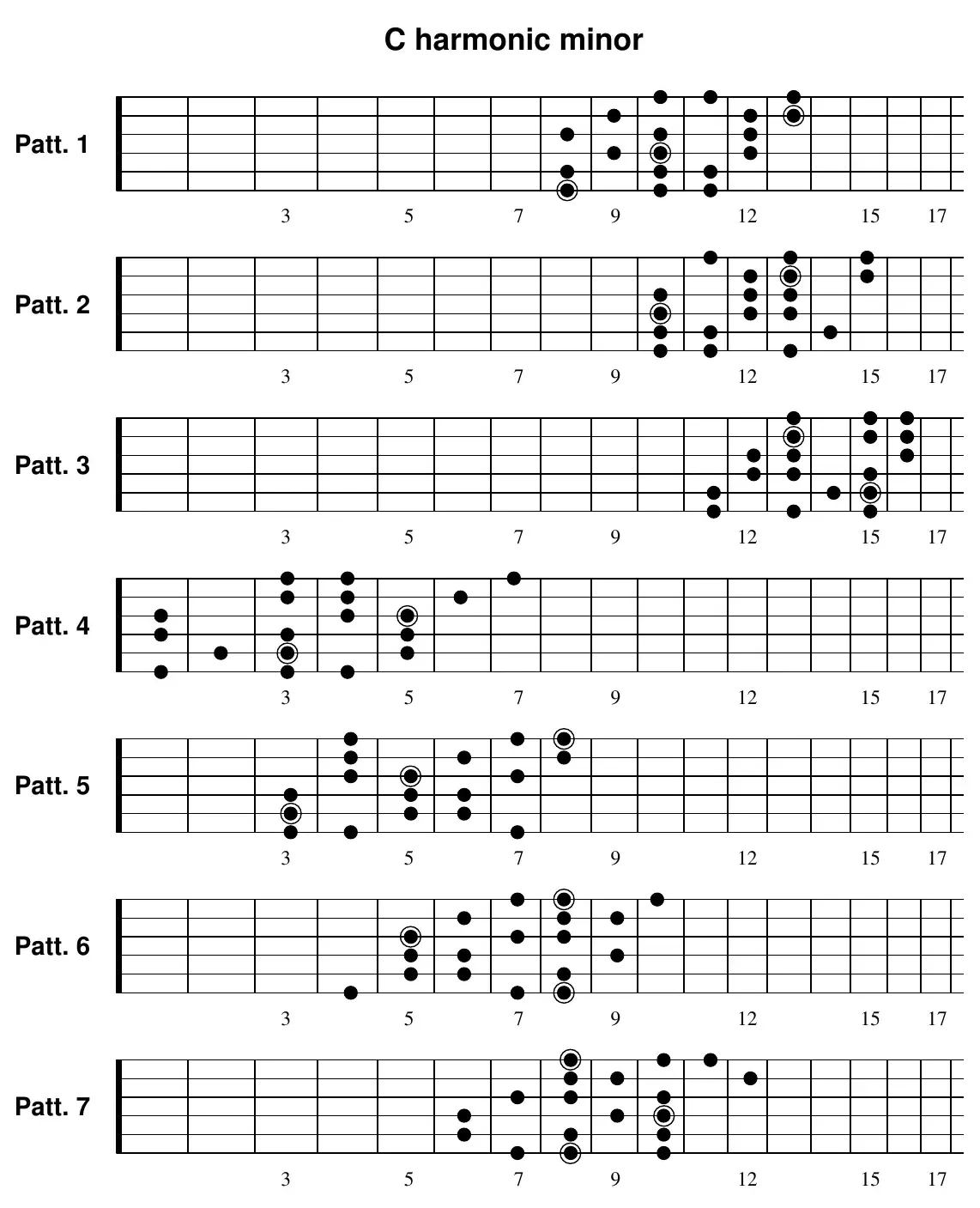 С harmonic minor