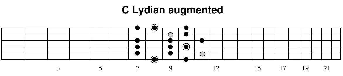 C Lydian augmented scale, pattern 1 (fretboard diagram)