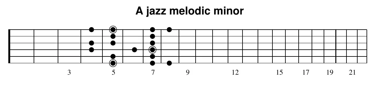 A jazz melodic minor scale, pattern 1 (fretboard diagram)