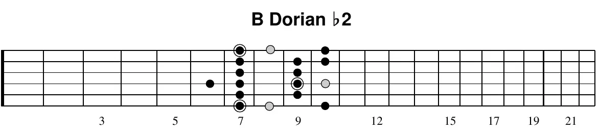 B Dorian ♭2 scale, pattern 1 (fretboard diagram)