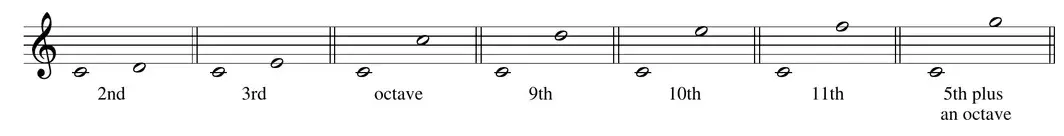 Sheet music: examples of intervals measured by counting letter names on the staff