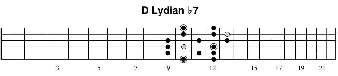 D Lydian ♭7 scale, pattern 1 (fretboard diagram)