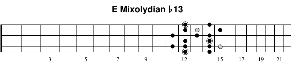 E Mixolydian ♭13 scale, pattern 1 (fretboard diagram)