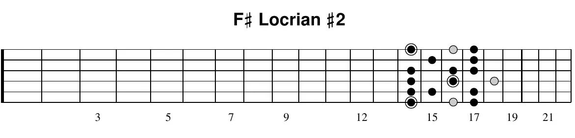 F♯ Locrian ♯2 scale, pattern 1 (fretboard diagram)