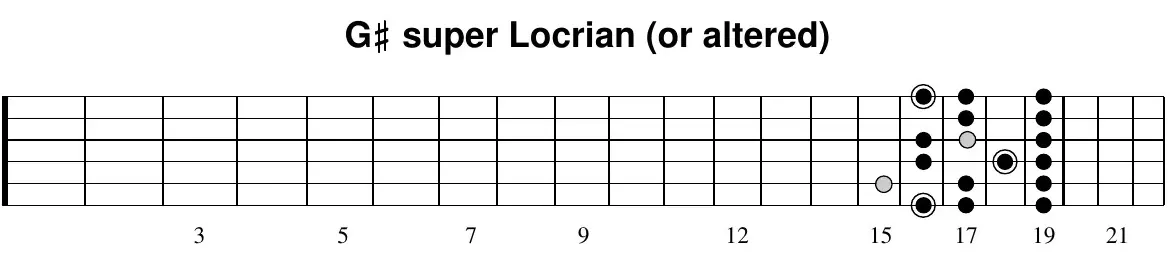 G♯ super Locrian (altered) scale, pattern 1 (fretboard diagram)