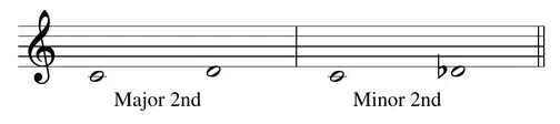 Sheet music: major 2nd (C to D) and minor 2nd (C to D-flat) compared