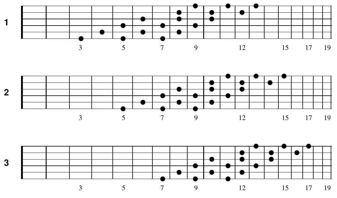 G whole tone scale, three notes per string, fretboard diagram 1