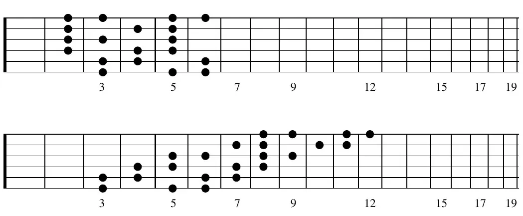 G whole-half diminished scale, positional shapes across the neck