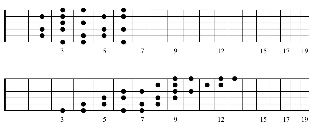G half-whole diminished scale, positional shapes across the neck