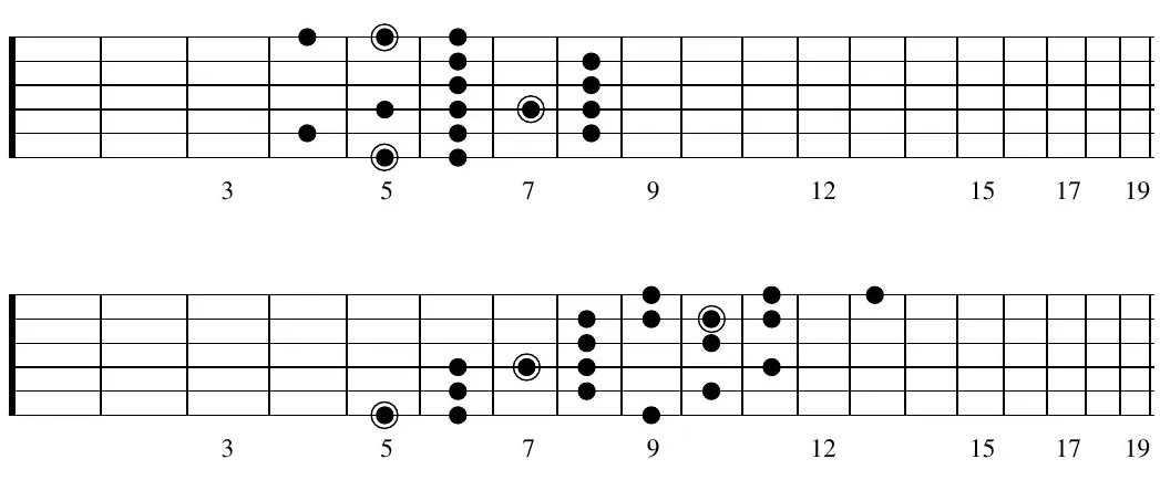 Fretboard diagram: A enigmatic scale, positional pattern across frets 3 to 19