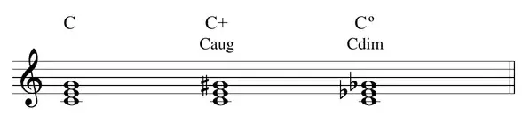 Sheet music: C major, C augmented, and C diminished triads compared