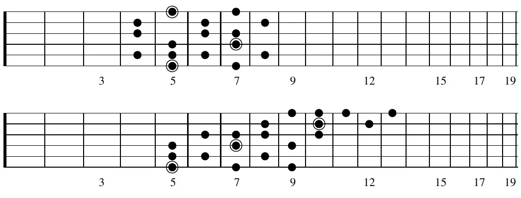 Fretboard diagram: A Arabian scale, positional pattern across frets 3 to 19