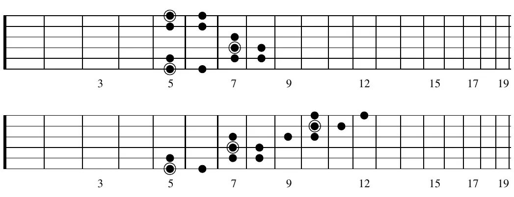 Fretboard diagram: A Japanese scale, positional pattern across frets 3 to 19