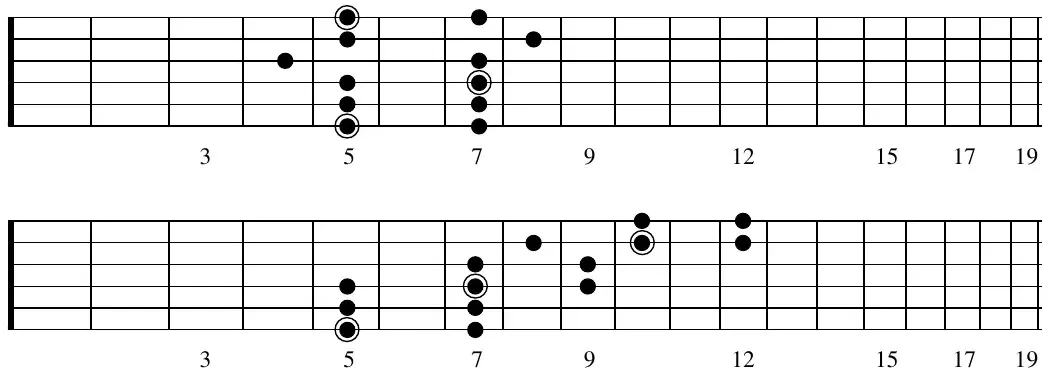 Fretboard diagram: A Egyptian scale, positional pattern across frets 3 to 19