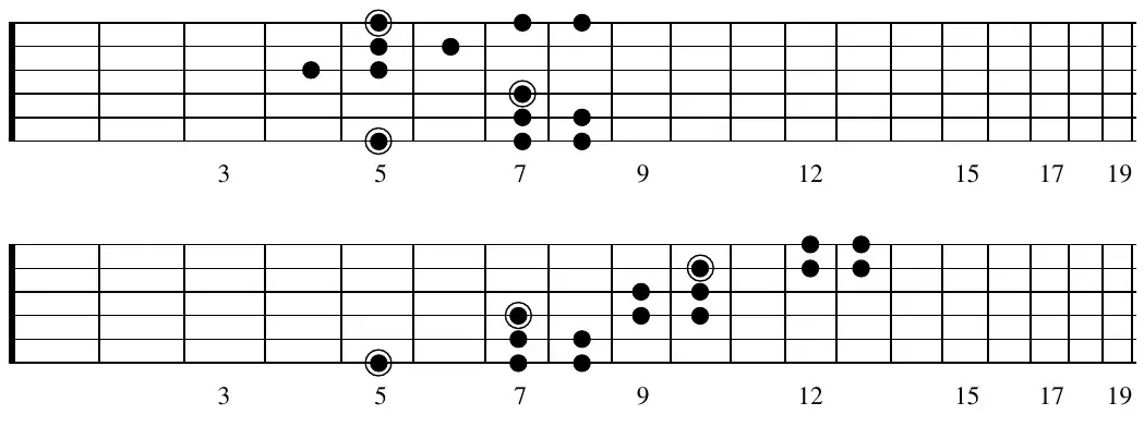 Fretboard diagram: A Hirajoshi scale, positional pattern across frets 3 to 19