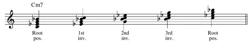 Sheet music: inversions of the C minor seventh chord