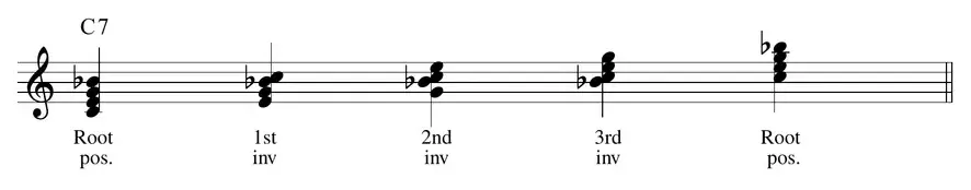 Sheet music: inversions of the C dominant seventh chord