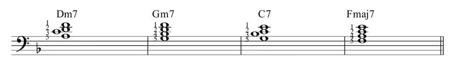 Sheet music: same F-major progression with inversions and voice leading