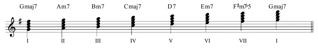 Sheet music: diatonic four-part chords in G major