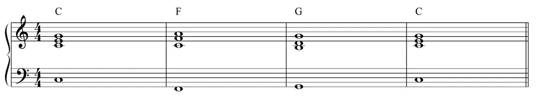Sheet music: Stage 1 triad voicings for the I–IV–V–I progression