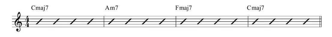 Sheet music: I–VI–IV–I chord chart using four-part seventh chords