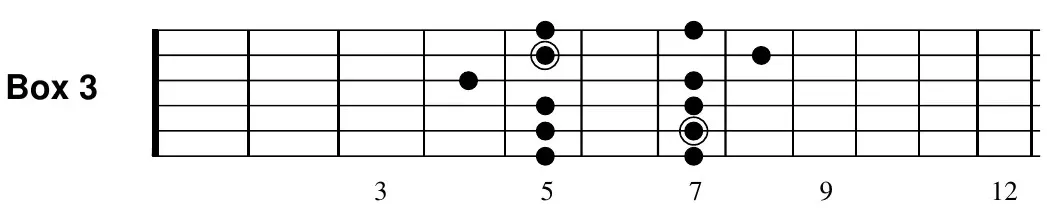 E minor pentatonic, Box 3 fretboard diagram