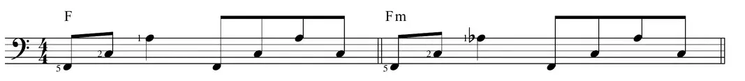 Sheet music: open-triad arpeggios on F major and F minor chords