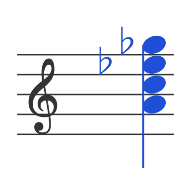Adim7 chord in staff notation — A, C, E♭, G♭