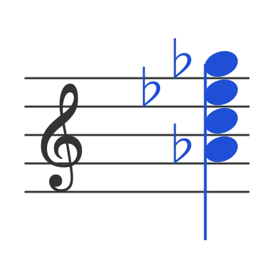 Ab7 chord in staff notation — A♭, C, E♭, G♭