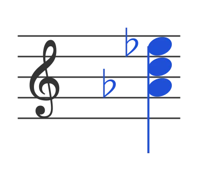 Ab chord in staff notation — A♭, C, E♭